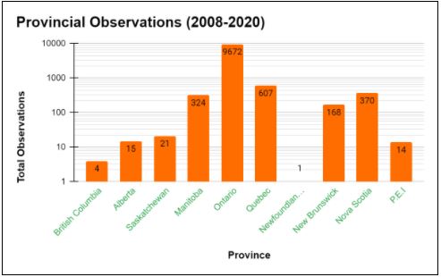 Number of research grade observations of Monarchs in each province from 2008-2020